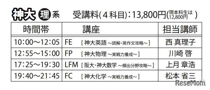 神戸大学・理系