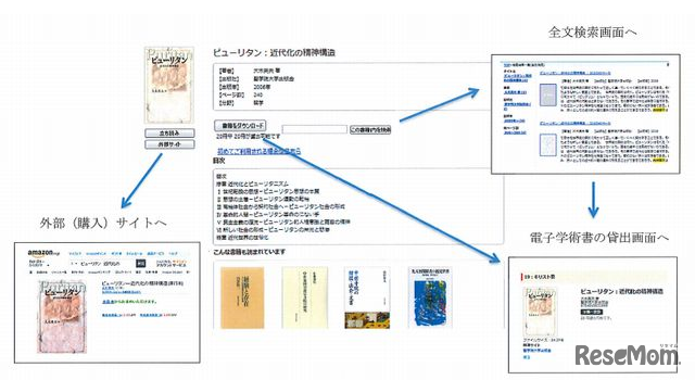 ナビゲーション・システムの検討（イメージ）