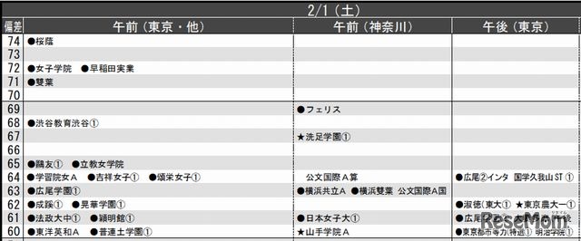 2月1日（女子）