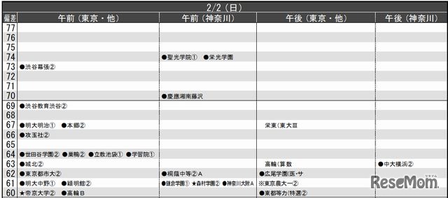2月2日（男子）