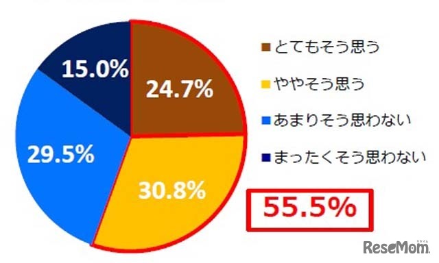 自分の幼少期の映像をもっと見たいか