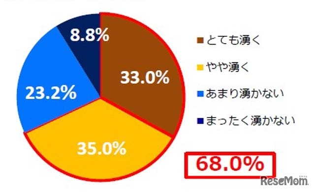 自分の幼少期の映像を見ると親への感謝の気持ちがわくか