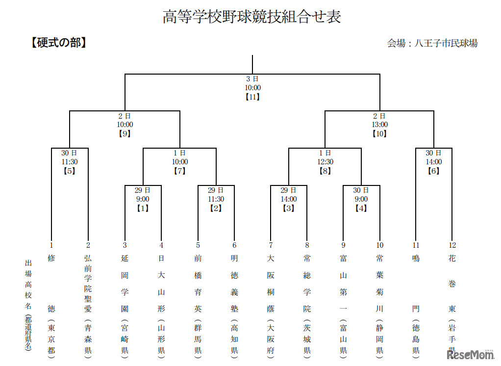 国体・高校野球硬式組み合わせ