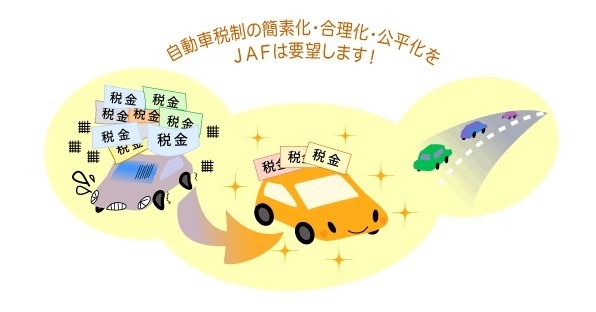 ＪＡＦの自動車税制改正に関する要望活動　（WEBサイト）