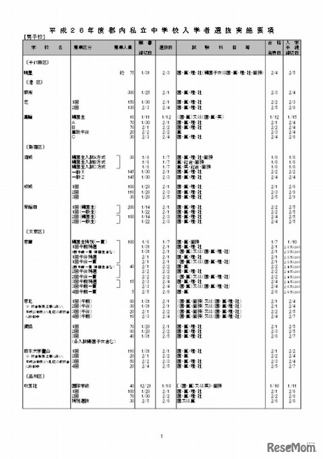 平成26年度都内私立中学校入学者選抜実施要項（男子校・一部）