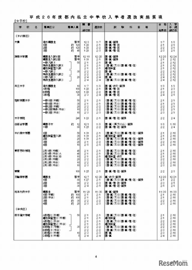 平成26年度都内私立中学校入学者選抜実施要項（女子校・一部）