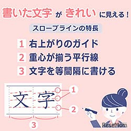 スロープラインの特徴