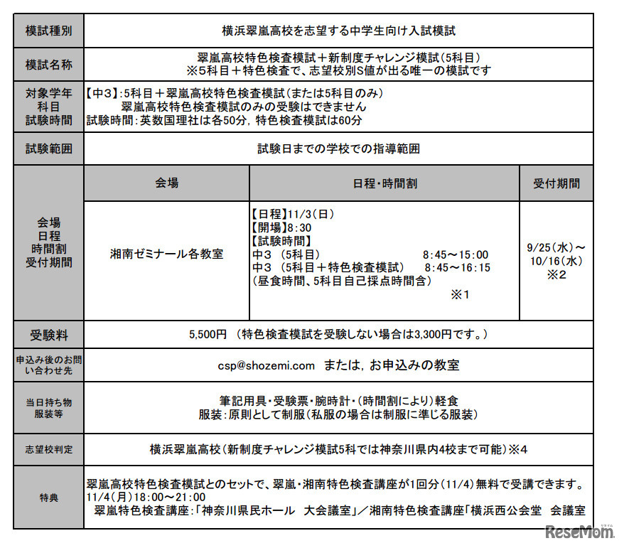 横浜翠嵐高校・特色検査模試
