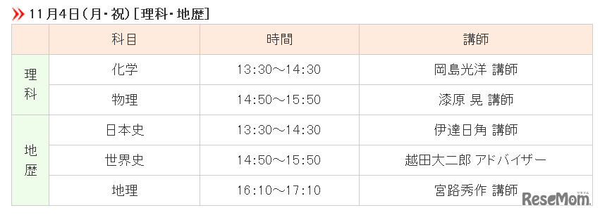 時間割・担当講師（11月4日）