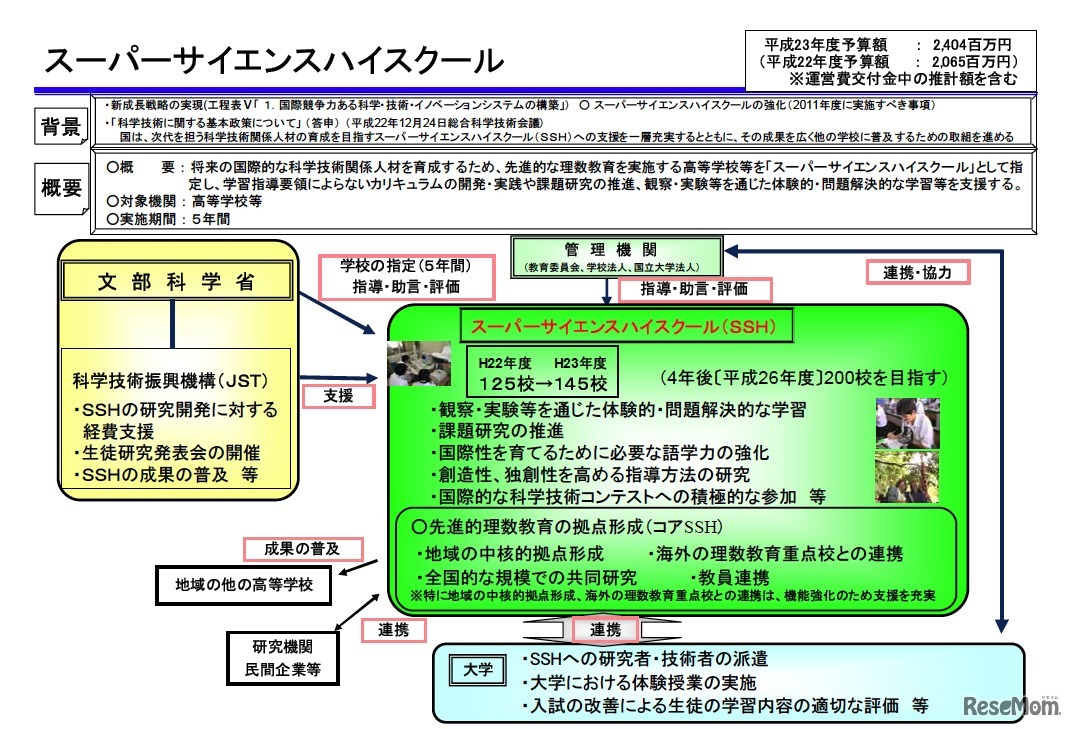 スーパーサイエンスハイスクール