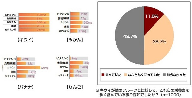調査結果グラフ