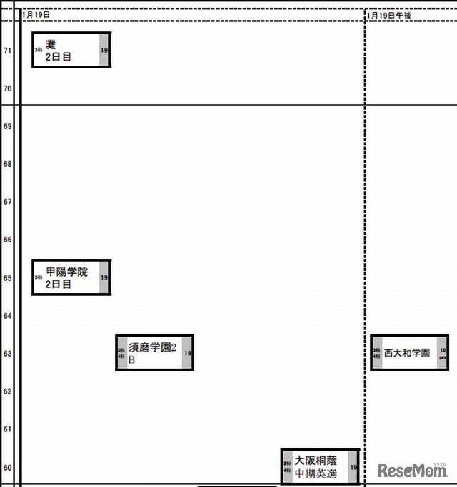 男子（1月19日）