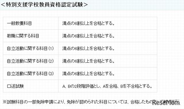 合格判定基準・特別支援学校