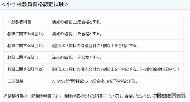 合格判定基準・小学校