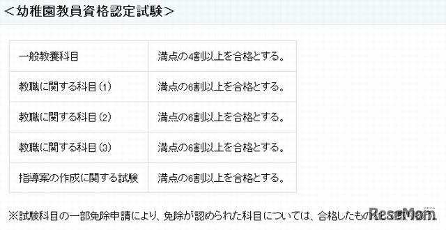 合格判定基準・幼稚園