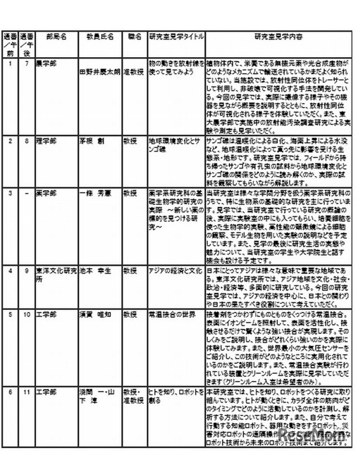見学可能な研究室一覧
