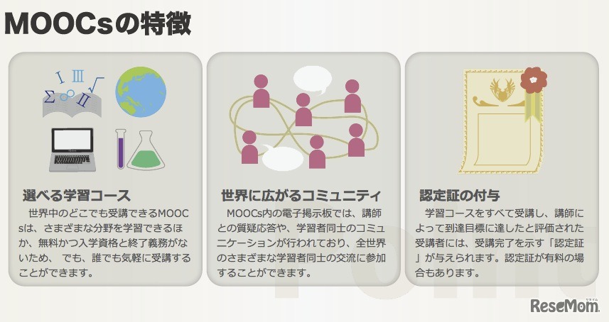 MOOCsの特徴