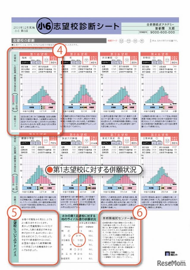 志望校診断シート