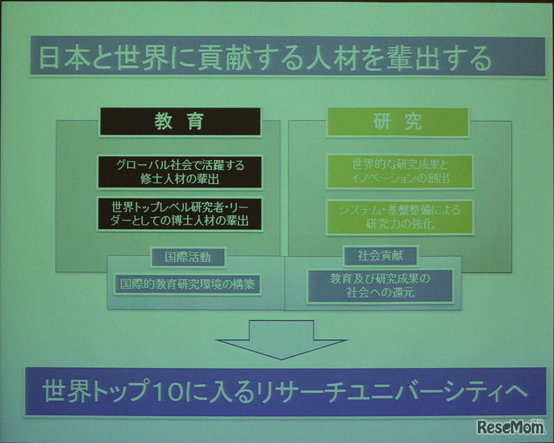 グローバルでトップ10に入るリサーチユニバーシティをめざす