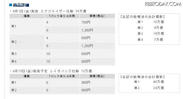 輸入乾電池の内訳と販売価格 輸入乾電池の内訳と販売価格