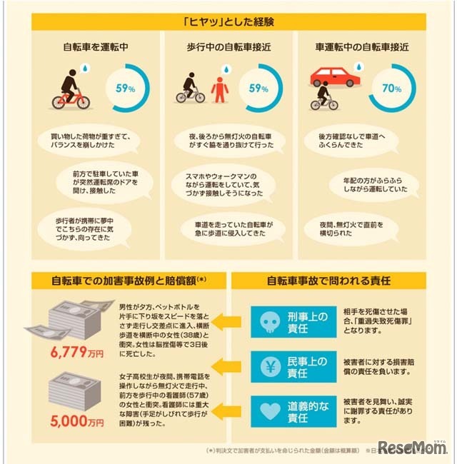 ヒヤッとした体験