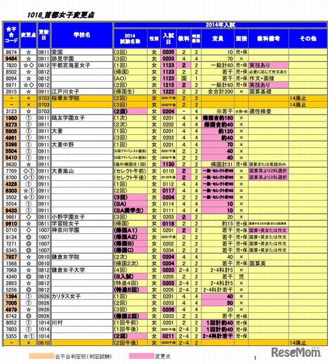 首都圏女子変更点（一部）