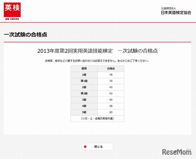一次試験の合格点