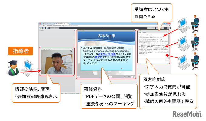 遠隔研修システム