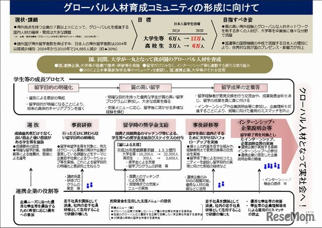 グローバル人材育成コミュニティの形成に向けて