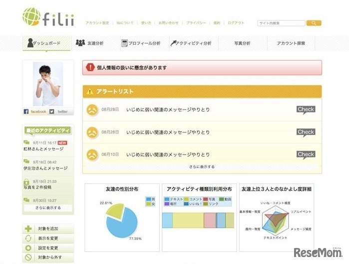 ダッシュボード画面