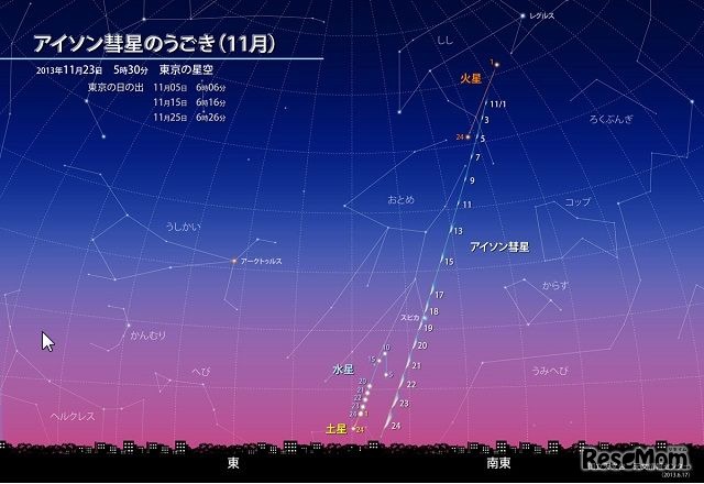 アイソン彗星の見かけの位置（11月）