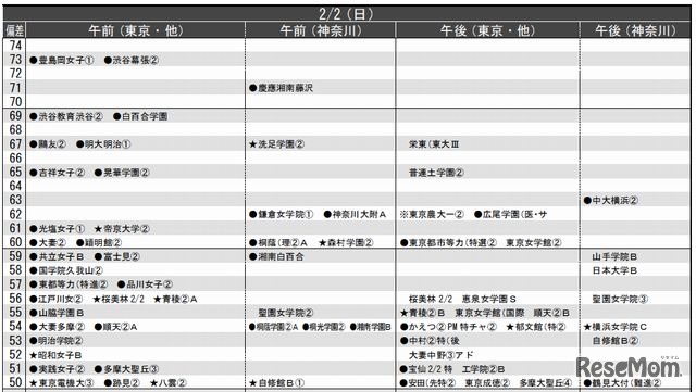 2月2日（女子）