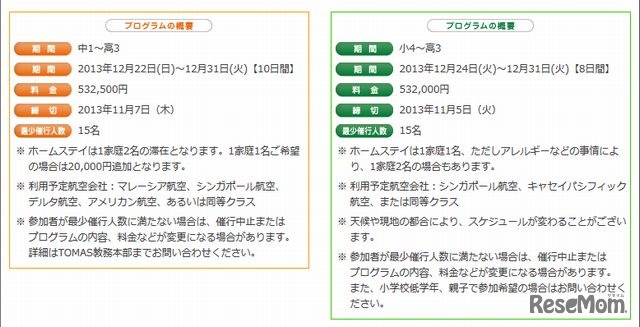 プログラムの概要
