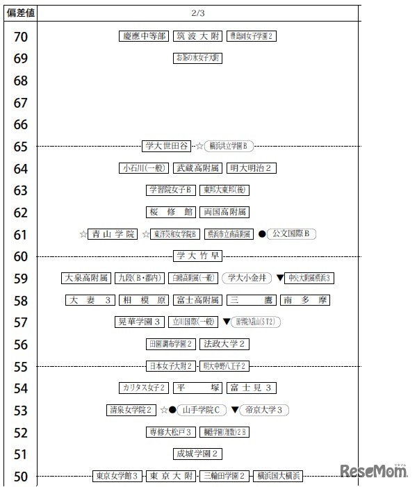 女子（2月3日）