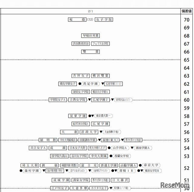 女子（2月1日）