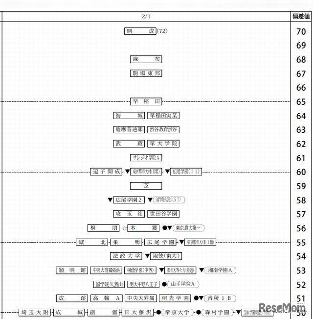 男子（2月1日）