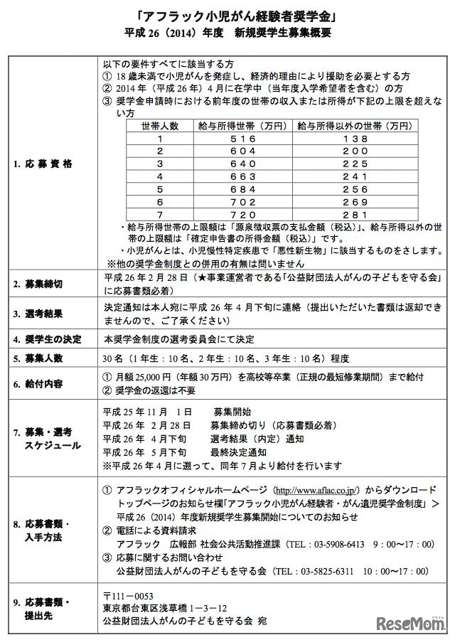 「アフラック小児がん経験者奨学金」募集概要