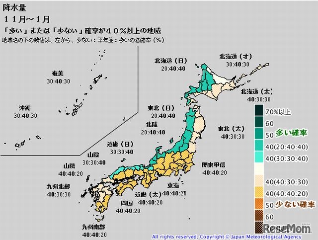 降水量（全国）