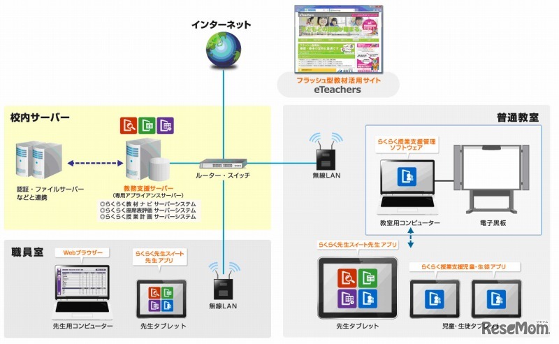 らくらく先生スイートのシステム構成例