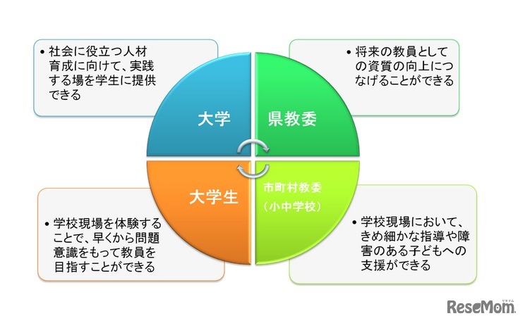 情報交換会の取り組みイメージ図
