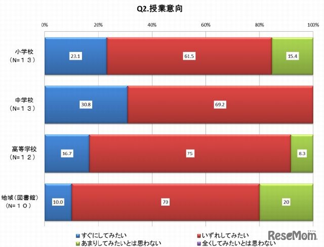 授業意向（教員）