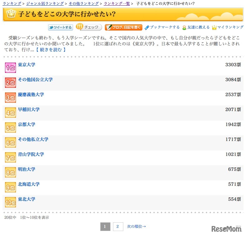 子どもを行かせたい大学ランキング（1位〜10位）