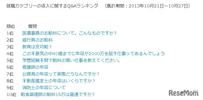 収入に関するQ&Aランキング