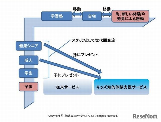 サービスの特徴