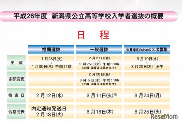 平成26年度の入学者選抜の日程