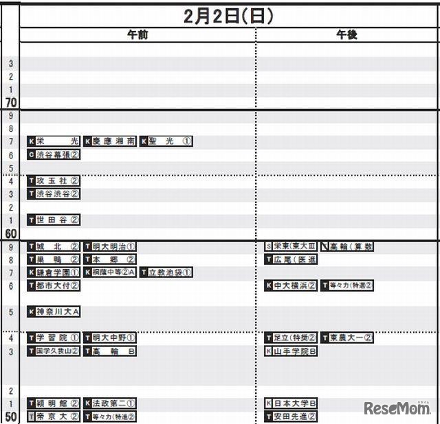 首都圏予想R4（男子）2月2日