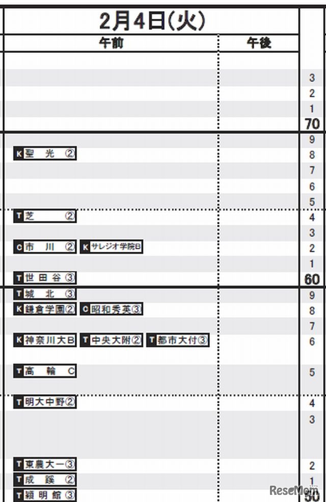 首都圏予想R4（男子）2月4日