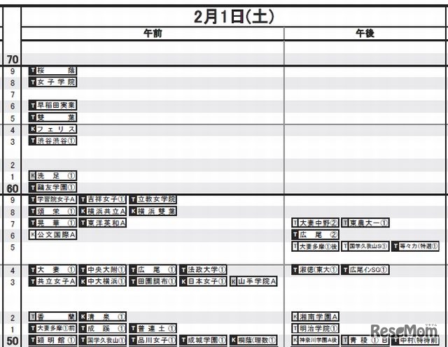 首都圏予想R4（女子）2月1日