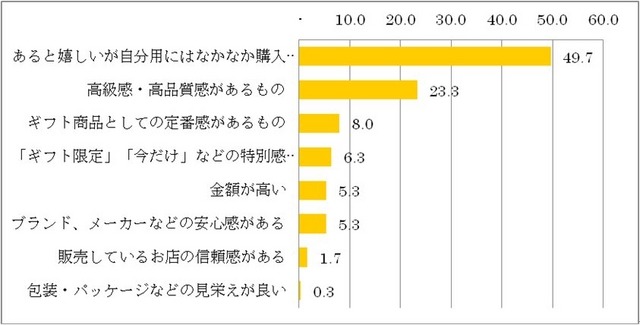 お歳暮をもらった時に嬉しいのはどんなものですか？