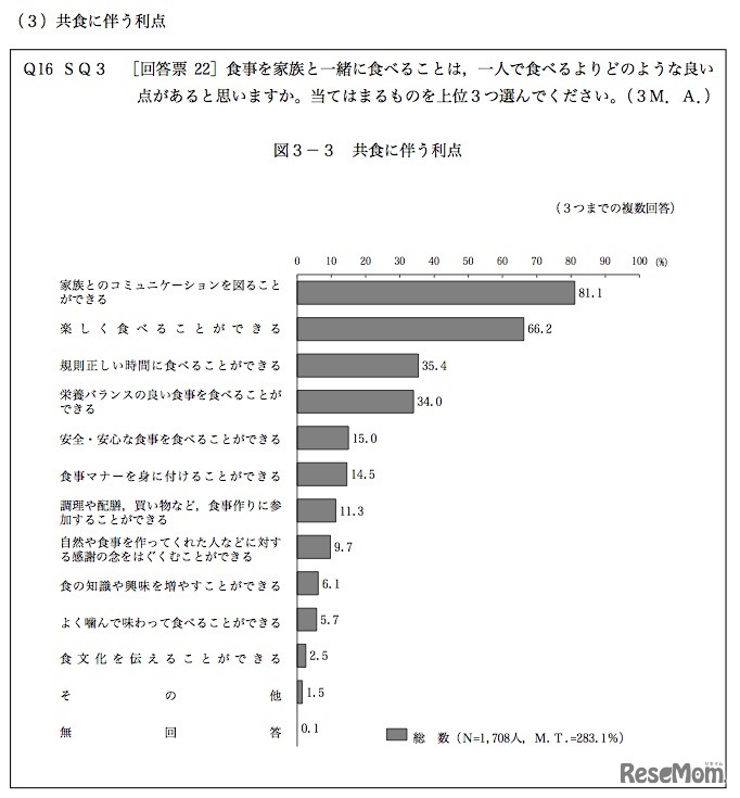 共食に伴う利点